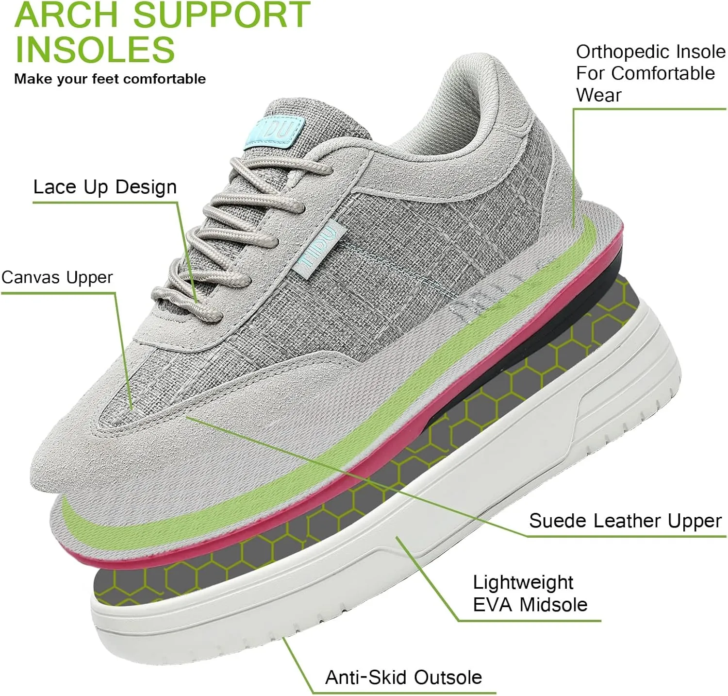 Women's Canvas Walking Shoes with Orthopedic Arch Support Comfortable Fashion Sneakers for Plantar Fasciitis Flat Feet Pain Relief